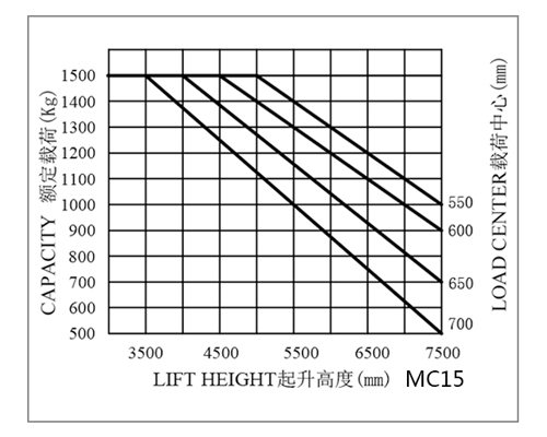 湖南榮洲機械設備有限公司,移動式升降平臺價格,湖南升降貨梯,塑料托盤批發,固定式升降平臺,曲臂式升降平臺,汽車尾板,全電動叉車