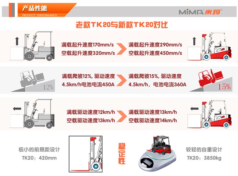 湖南榮洲機械設備有限公司,移動式升降平臺價格,湖南升降貨梯,塑料托盤批發,固定式升降平臺,曲臂式升降平臺,汽車尾板,全電動叉車