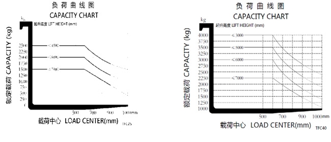 湖南榮洲機械設(shè)備有限公司,移動式升降平臺價格,湖南升降貨梯,塑料托盤批發(fā),固定式升降平臺,曲臂式升降平臺,汽車尾板,全電動叉車