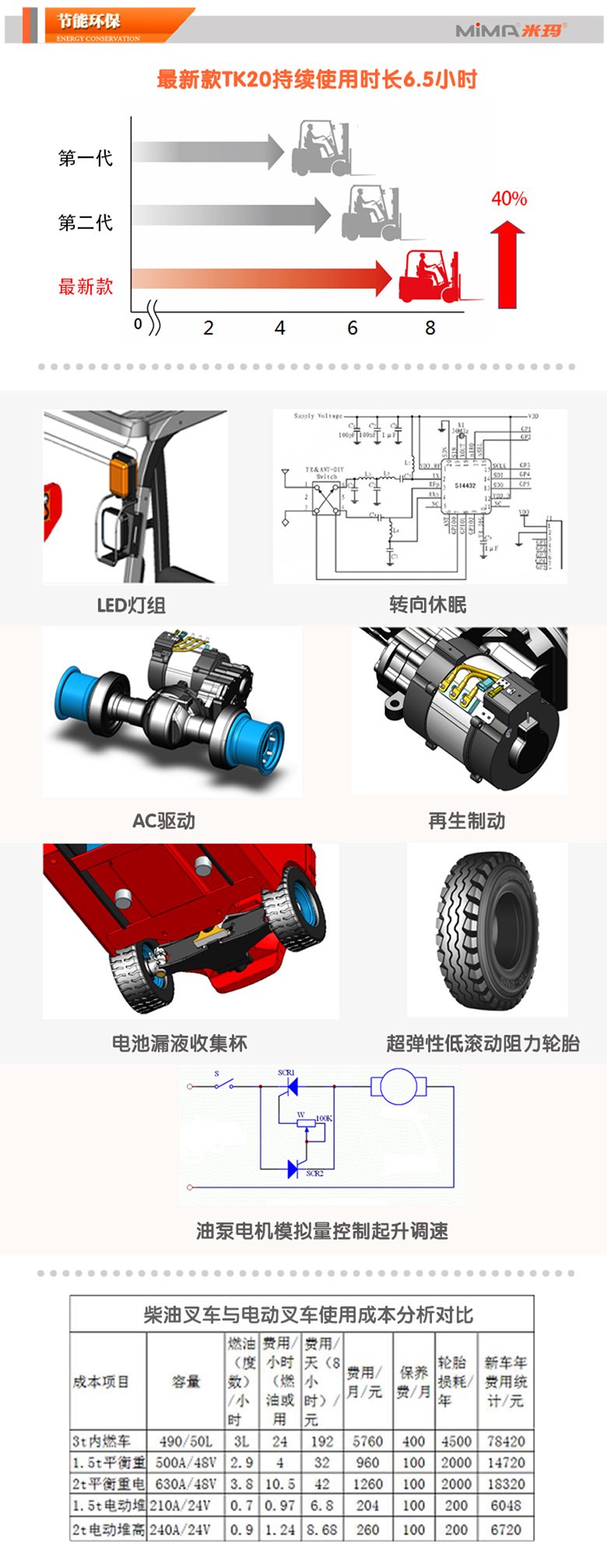 湖南榮洲機械設備有限公司,移動式升降平臺價格,湖南升降貨梯,塑料托盤批發,固定式升降平臺,曲臂式升降平臺,汽車尾板,全電動叉車