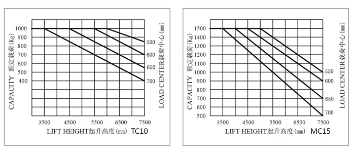 湖南榮洲機(jī)械設(shè)備有限公司,移動(dòng)式升降平臺(tái)價(jià)格,湖南升降貨梯,塑料托盤(pán)批發(fā),固定式升降平臺(tái),曲臂式升降平臺(tái),汽車(chē)尾板,全電動(dòng)叉車(chē)