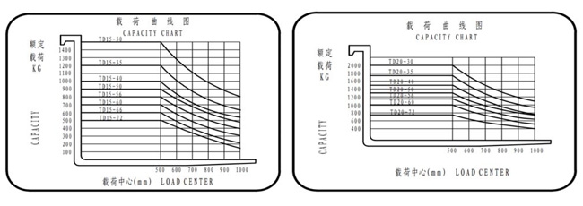 湖南榮洲機械設備有限公司,移動式升降平臺價格,湖南升降貨梯,塑料托盤批發,固定式升降平臺,曲臂式升降平臺,汽車尾板,全電動叉車